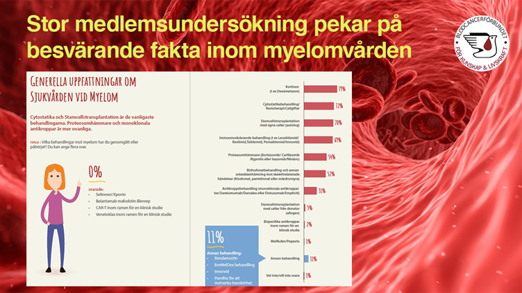 Myelomundersökning 2022 med Novus